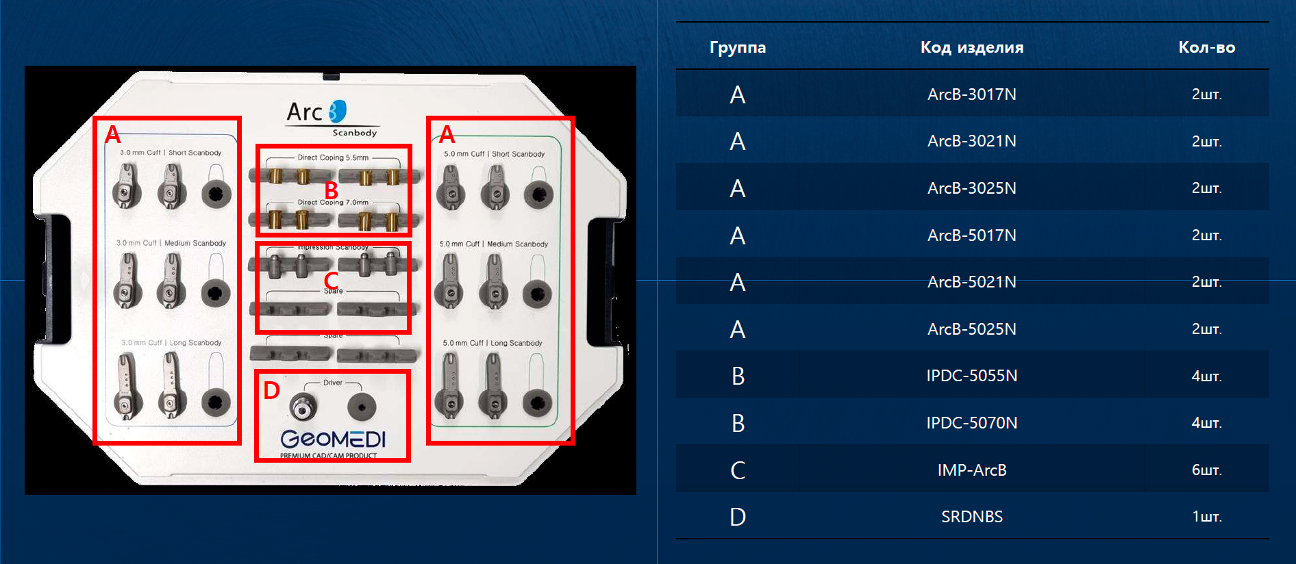 Скан-маркер ArcB, Geo