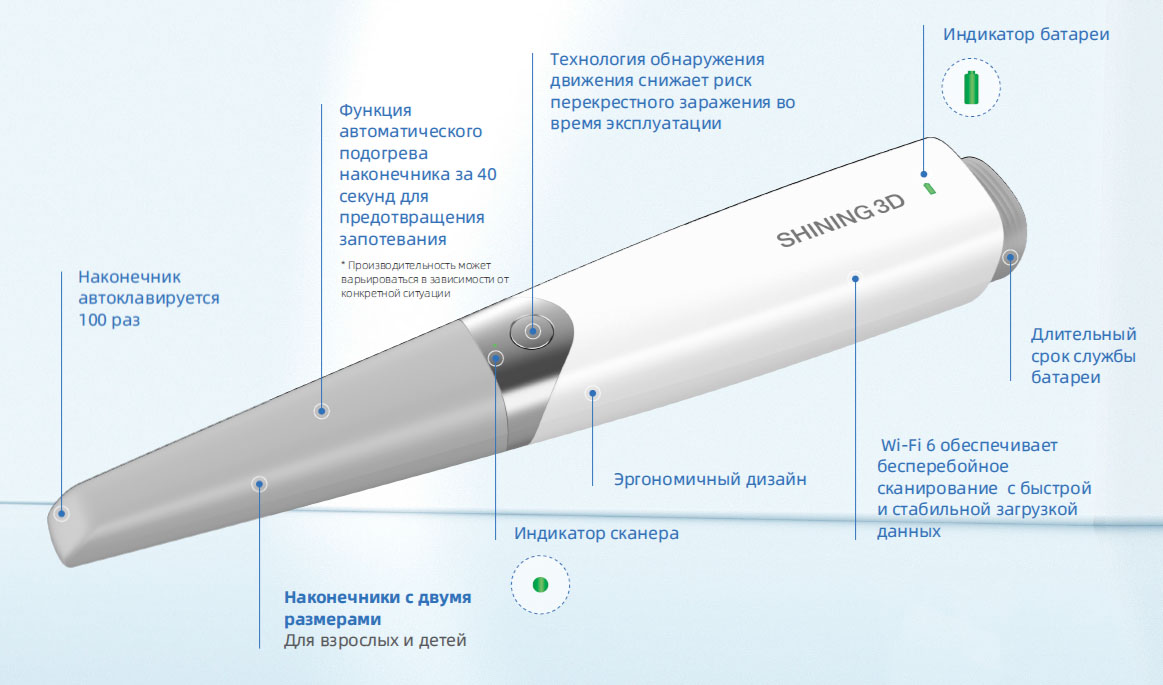 сканер Aoralscan 3