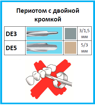 Люксатор Directa Periotome DE3 с двойной кромкой (серый)