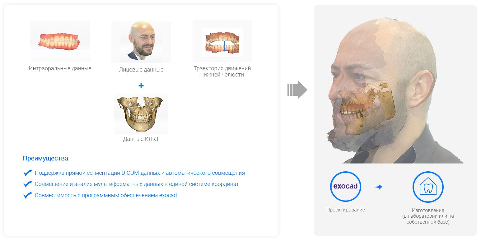 Сканер лица MetiSmileMR Shining 3D