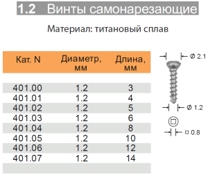 Винт Конмет самонарезной 1,2мм.