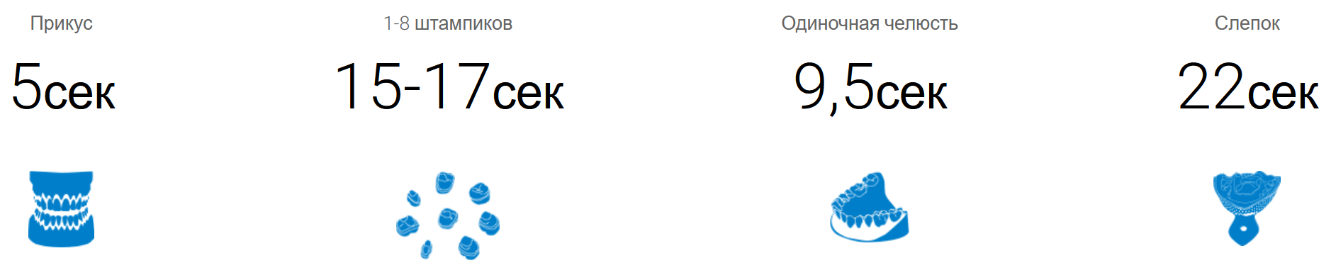 повышенная скорость сканирования сканера дентального
