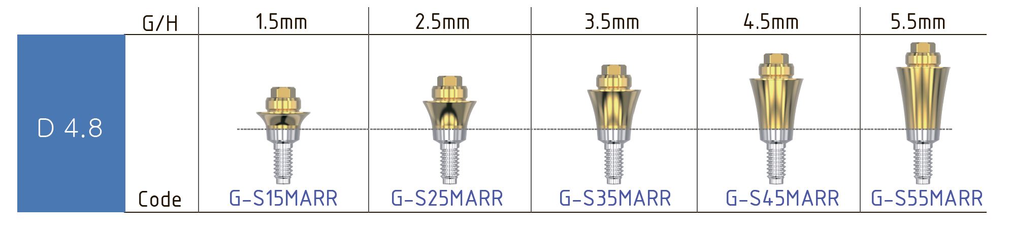 Мультиюнит Megagen AnyRidge (прямой), Geo