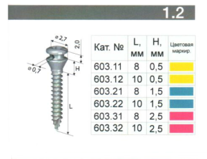 Винт (мини-имплантат) Конмет ортодонтический 1,2 мм