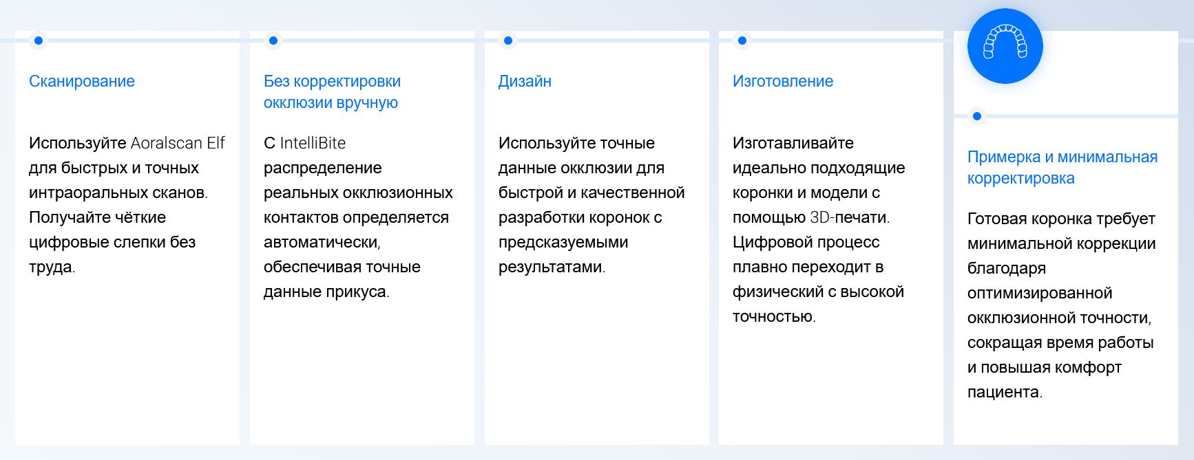 сканер Aoralscan Elf