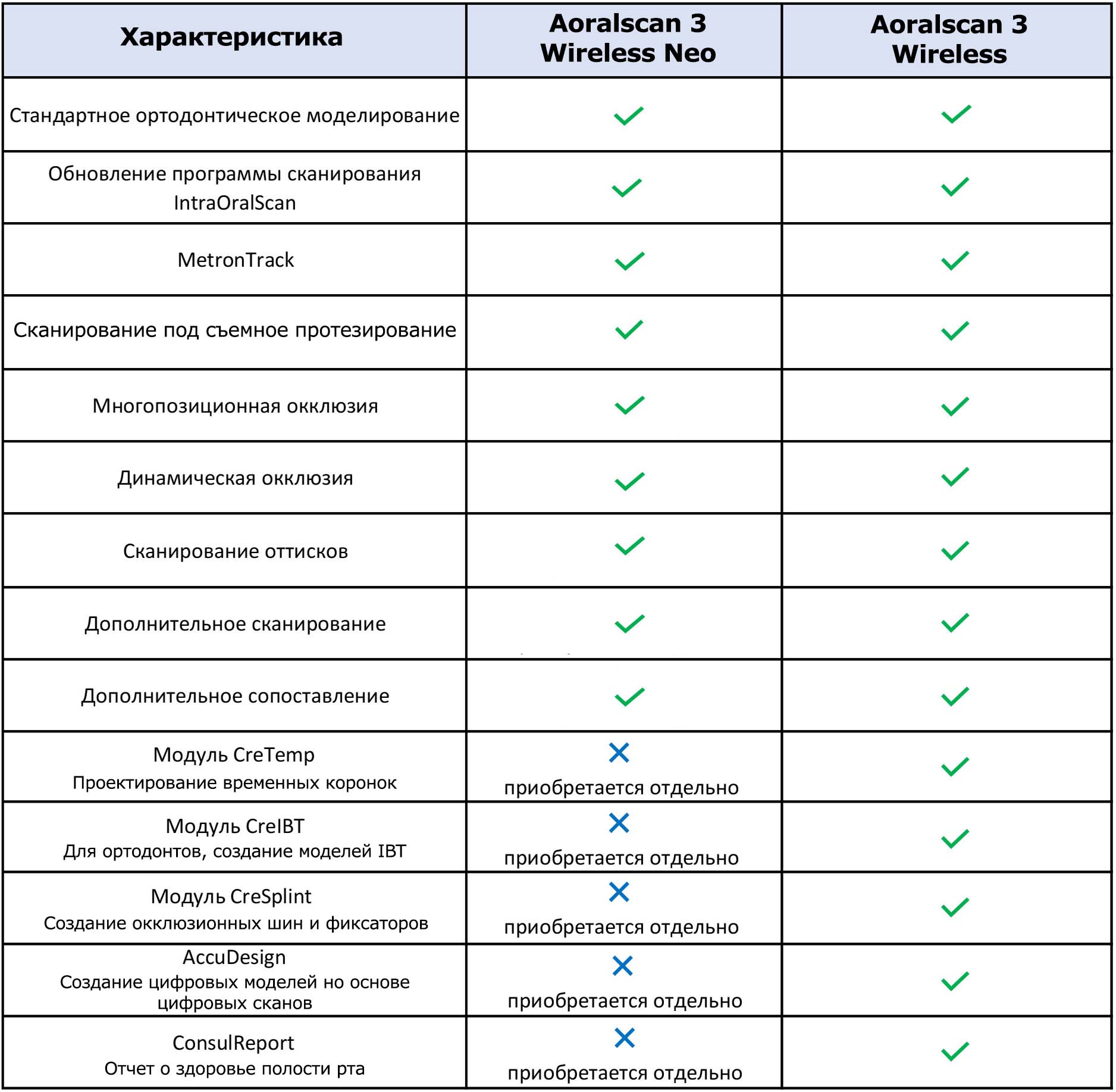 сканер Aoralscan