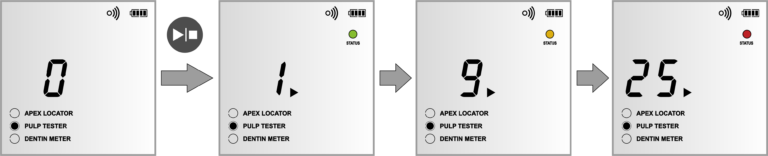 Апекслокатор EndoEst-3D Геософт