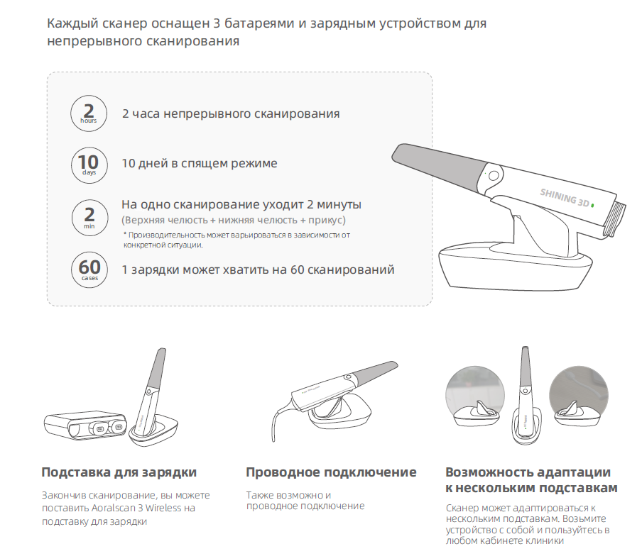 беспроводной сканер Aoralscan 3 Wireless