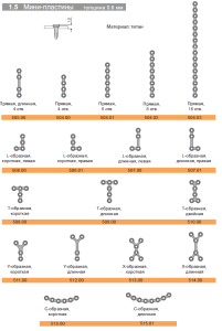 Мини-пластина Конмет (для винтов 1,5)