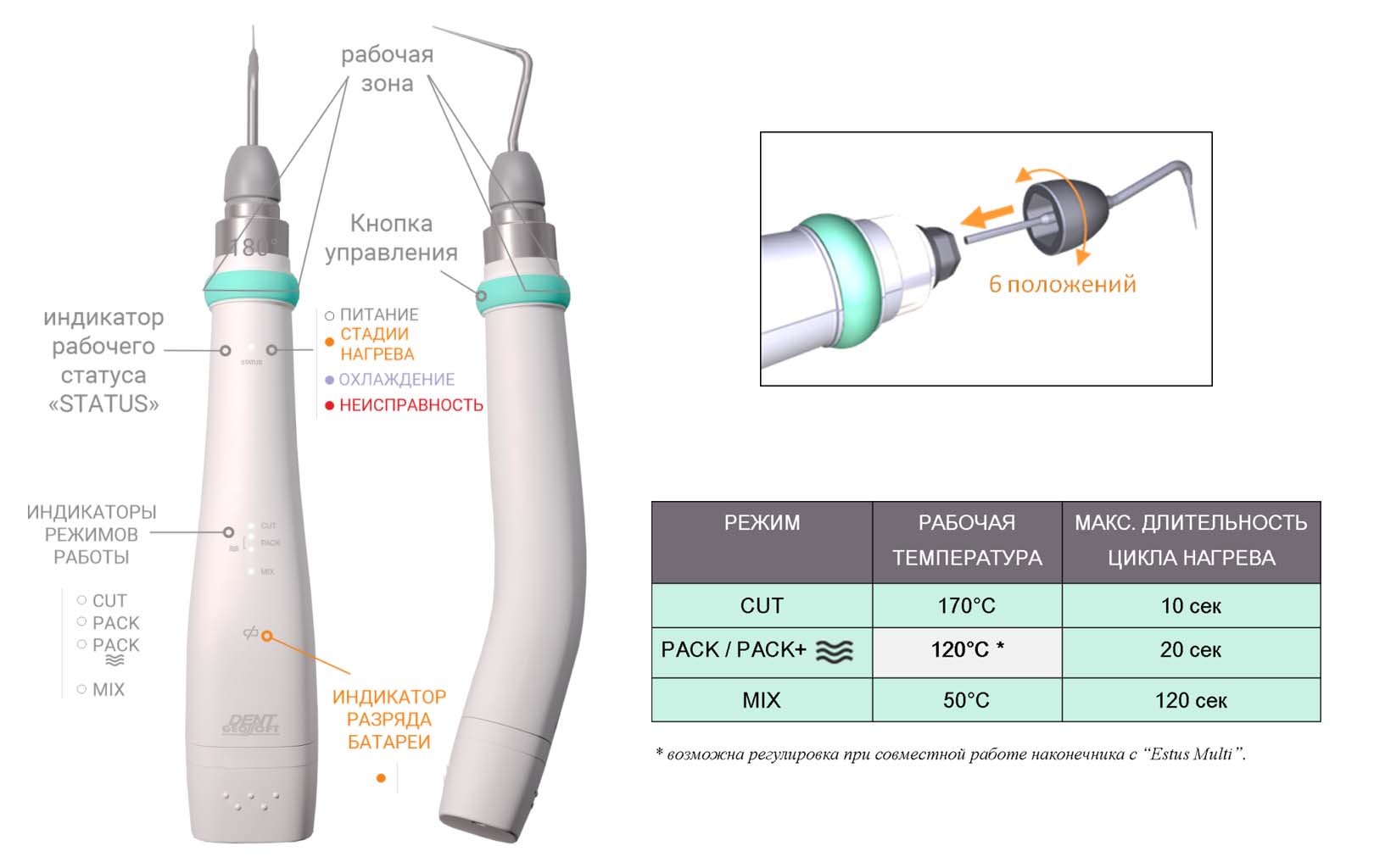 Аппарат Estus Pack термоплаггер, Геософт