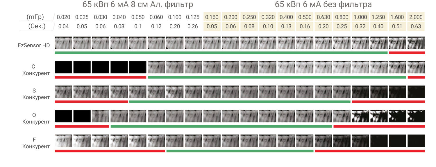 Визиограф EZSENSOR 1,5, Vatech