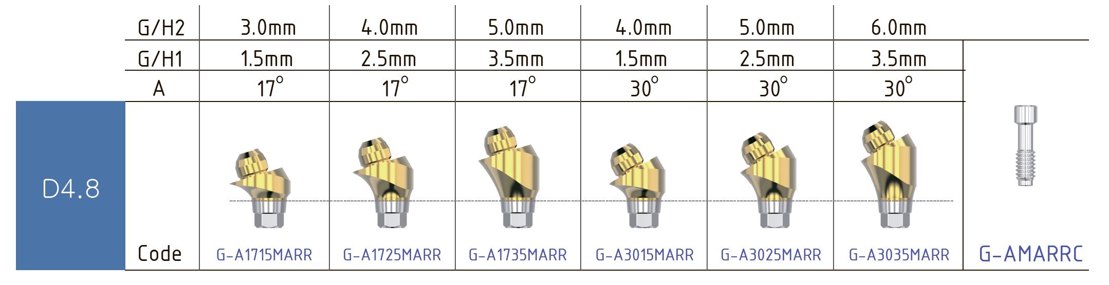 Мультиюнит Megagen AnyRidge (угловой), Geo