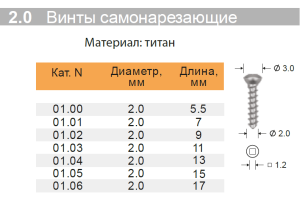 винт самонарезной 2.0 Конмет