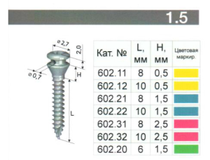Винт (мини-имплантат) Конмет ортодонтический 1,5 мм
