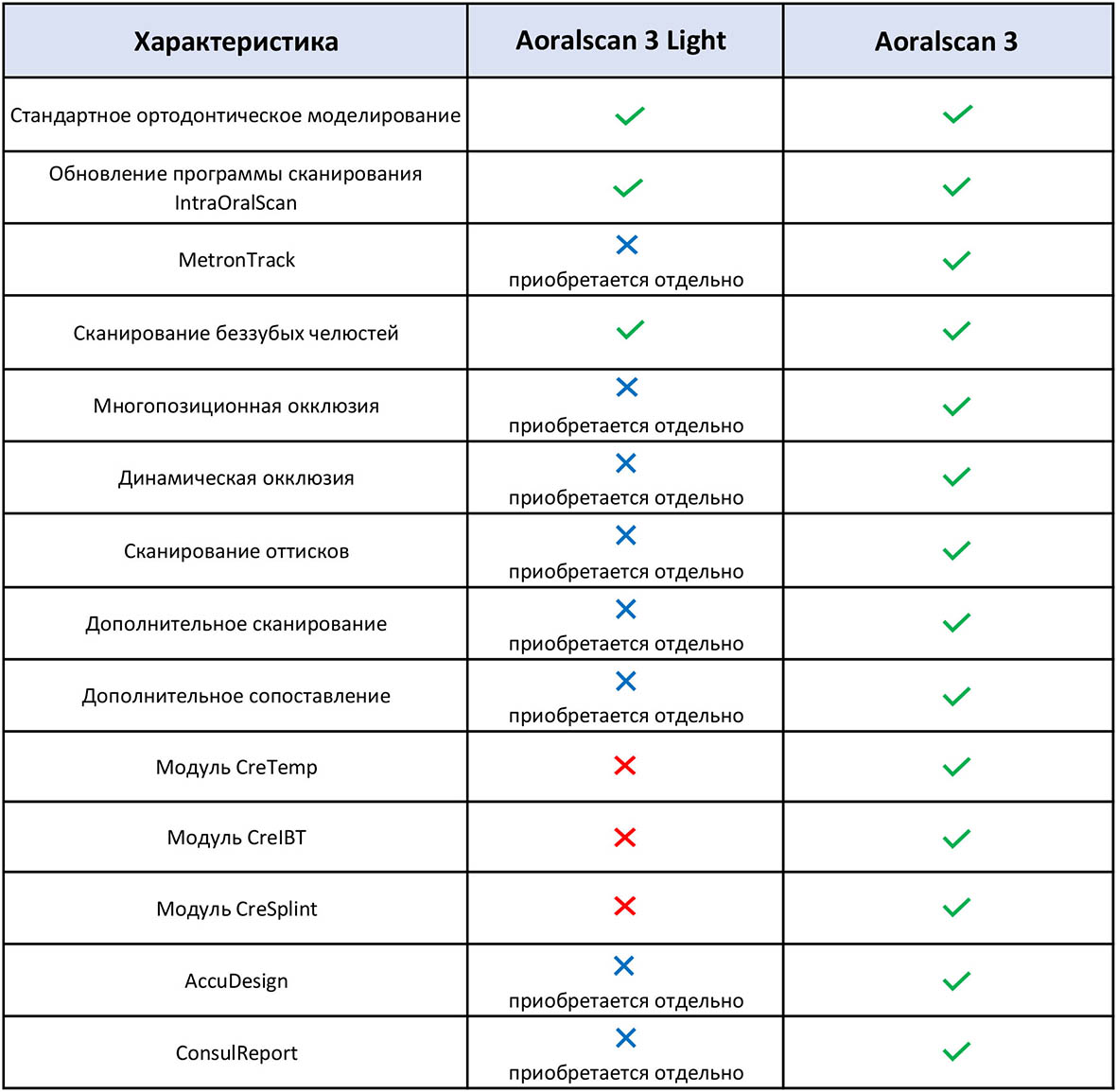 сканер Aoralscan 3