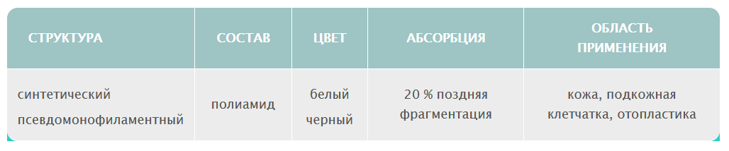 супрамид ресорба