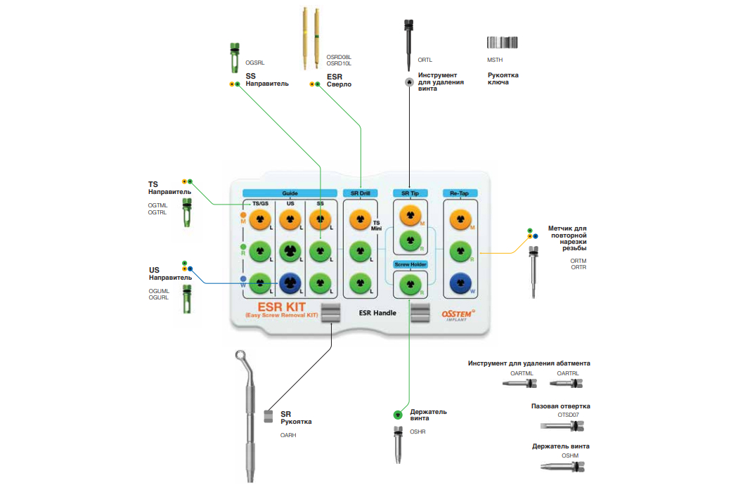 Набор для протезирования Osstem