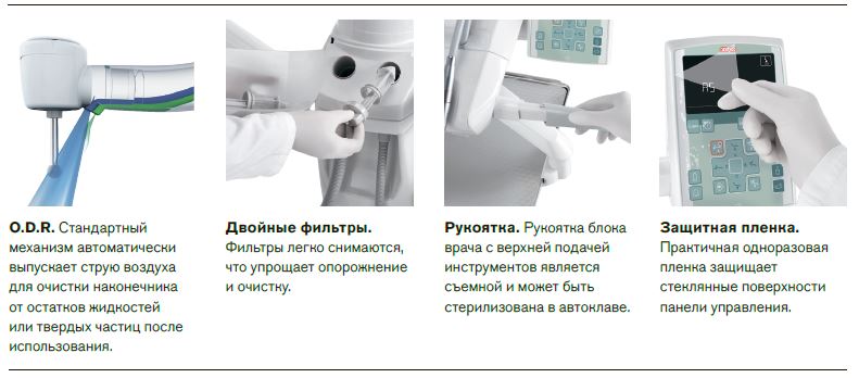 Установка стоматологическая ANTHOS, A5 нижняя подача, Cefla S. C.