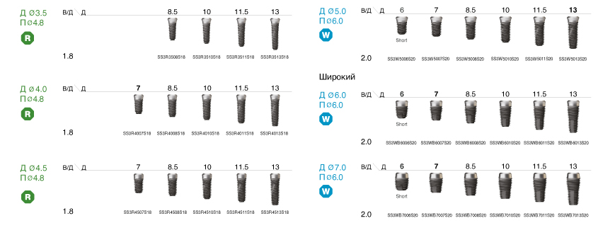 Имплантат Osstem SSIII Standart D-3,5мм