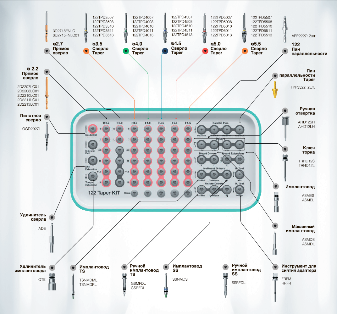 Набор Taper 122 Осстем