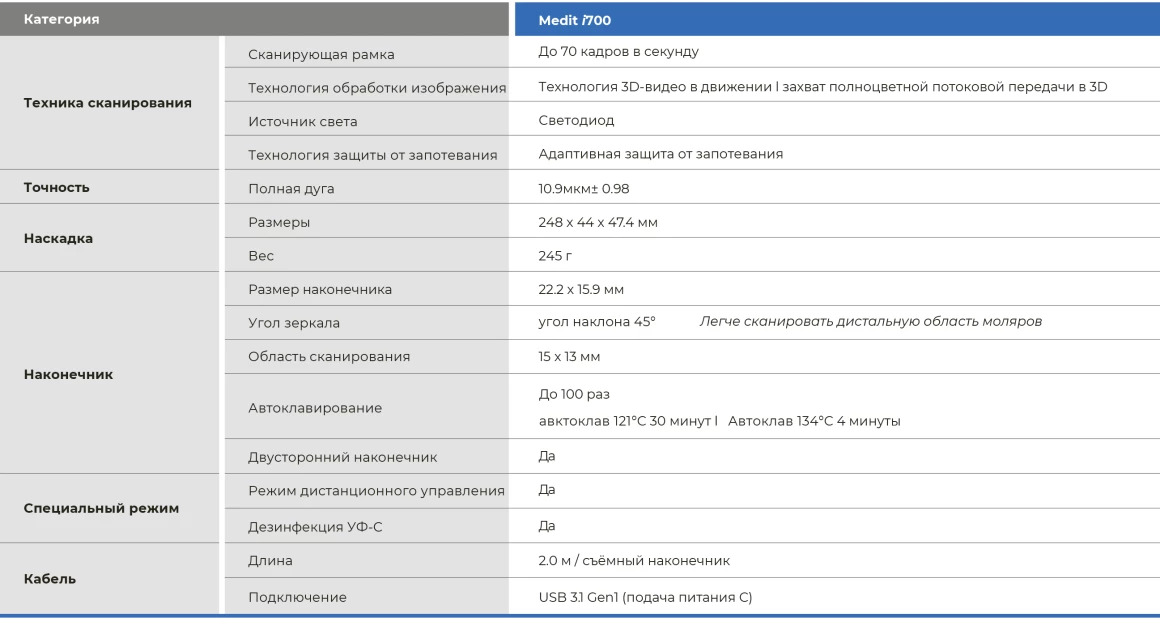 Сканер интраоральный i700 Medit