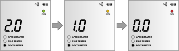 Апекслокатор EndoEst-3D Геософт