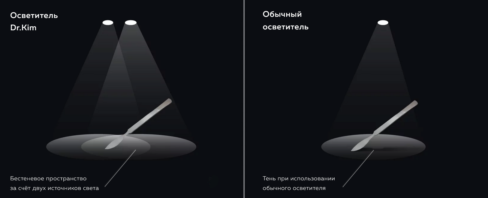 Осветитель налобный DKH-50, Dr-Kim