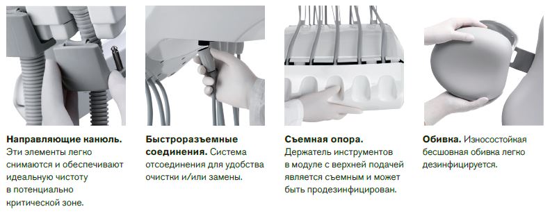 Установка стоматологическая ANTHOS, A5 нижняя подача, Cefla S. C.