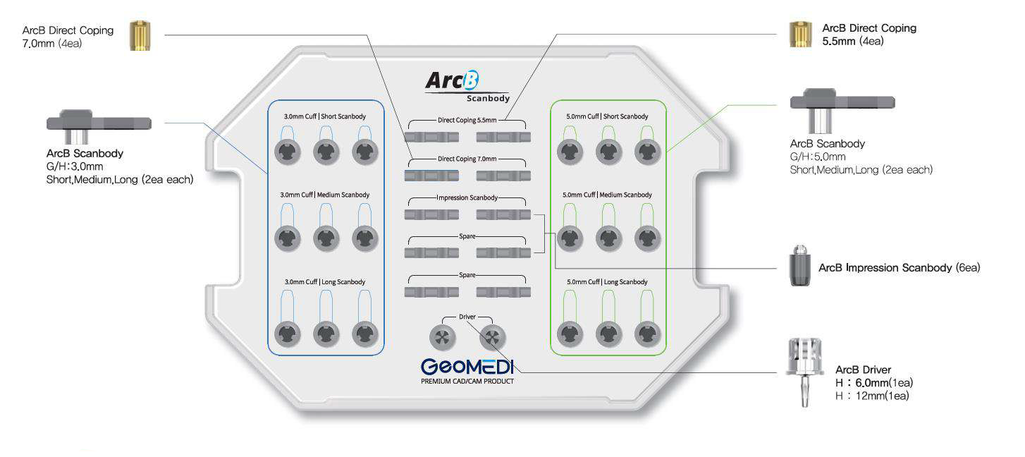 Скан-маркер ArcB, Geo