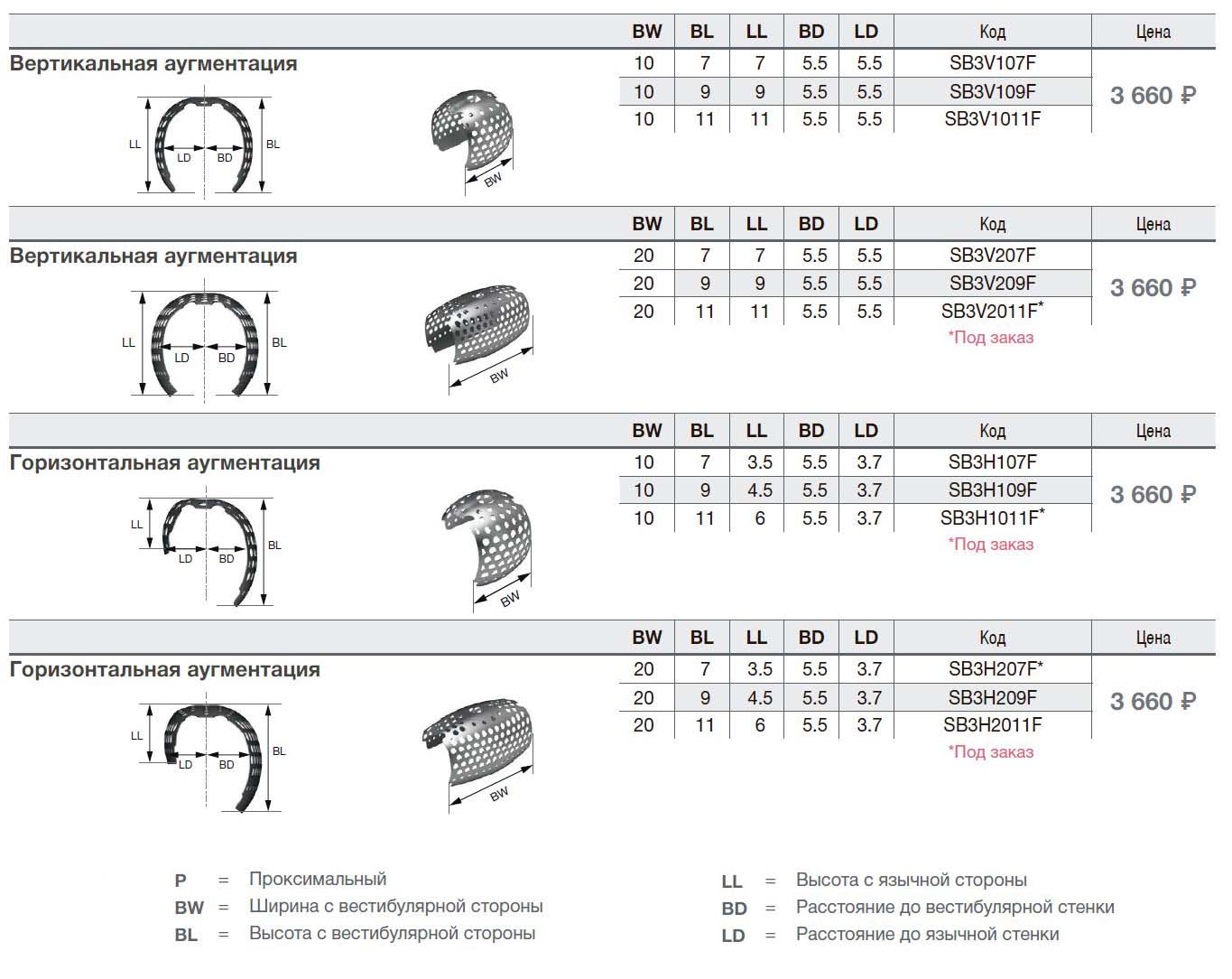Мембрана OssBuilder Osstem OB2