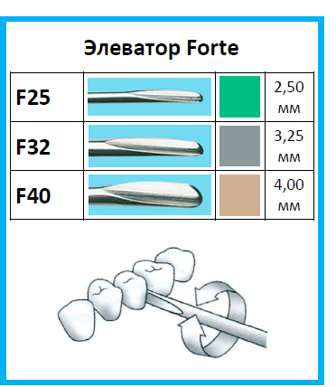 Люксатор Directa Forte Elevator F32