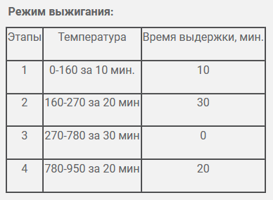 режим выжигания смолы фотополимерной Dental Castable LCD/DLP