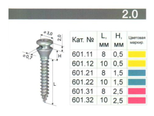 Винт (мини-имплантат) Конмет ортодонтический 2,0 мм
