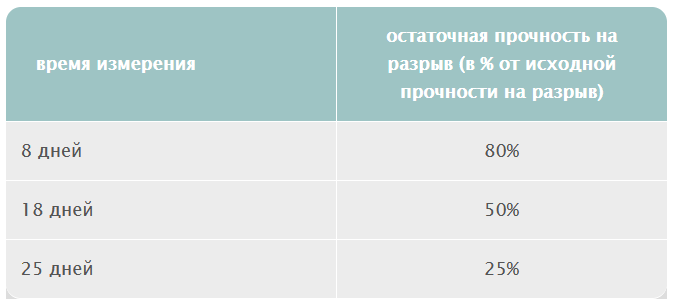 пга ресорба