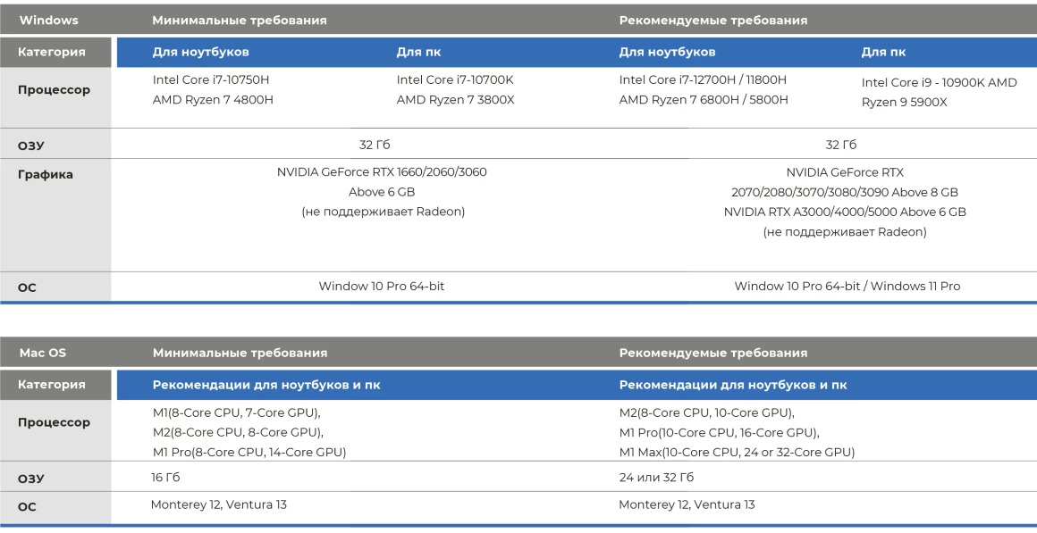 Сканер интраоральный i700 Medit
