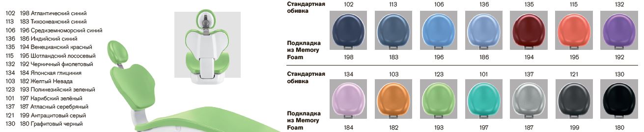 Установка стоматологическая ANTHOS, A5 нижняя подача, Cefla S. C.