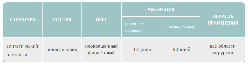 пга ресорба