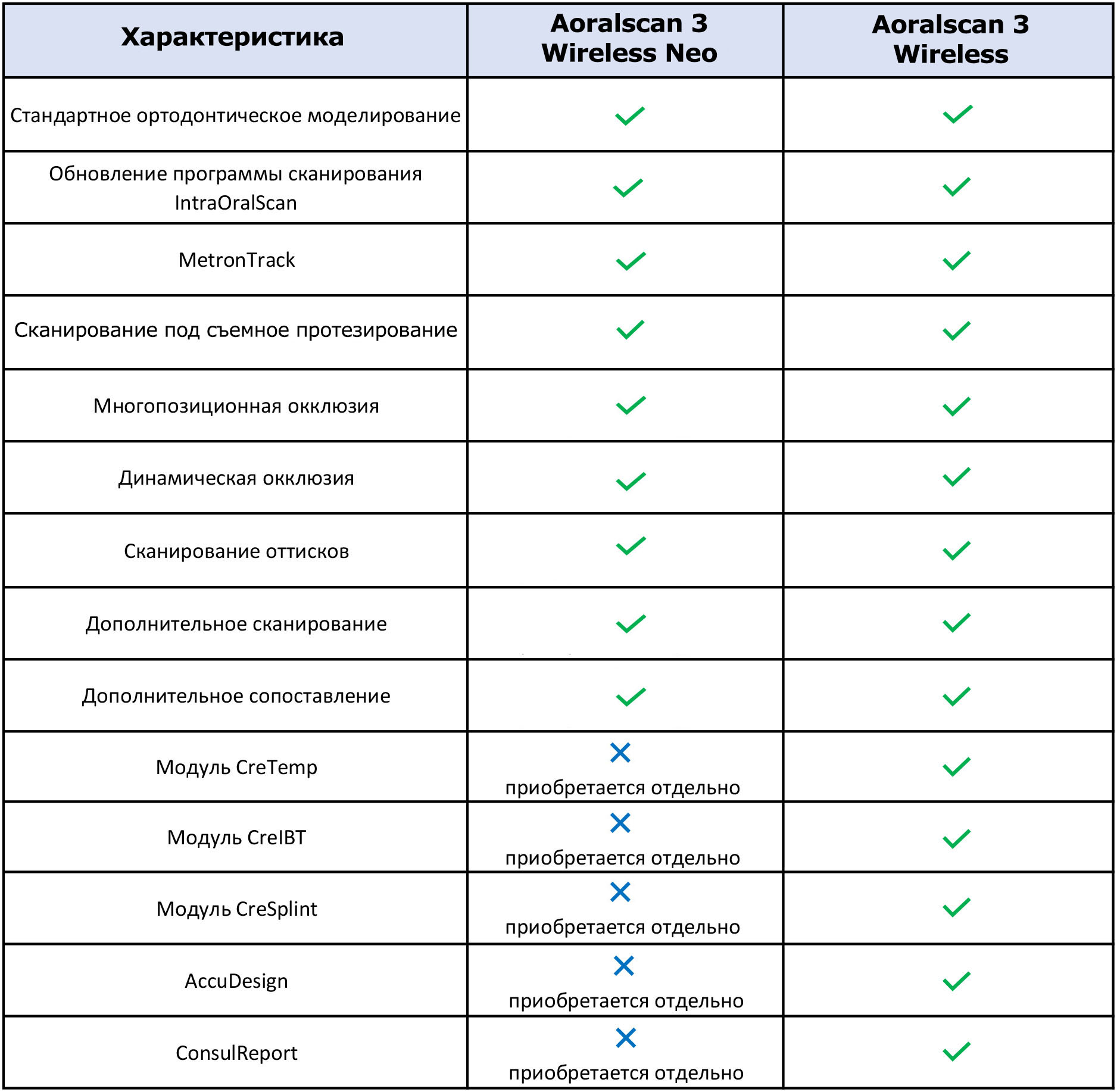 сканер Aoralscan