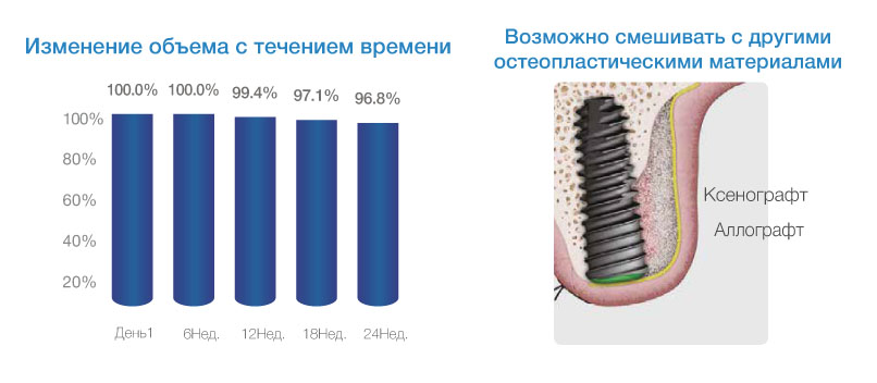 свойства костного материала аос