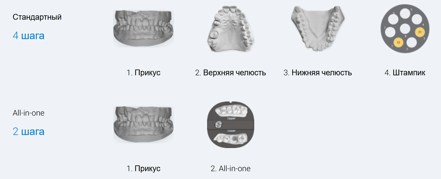 дентальный сканер