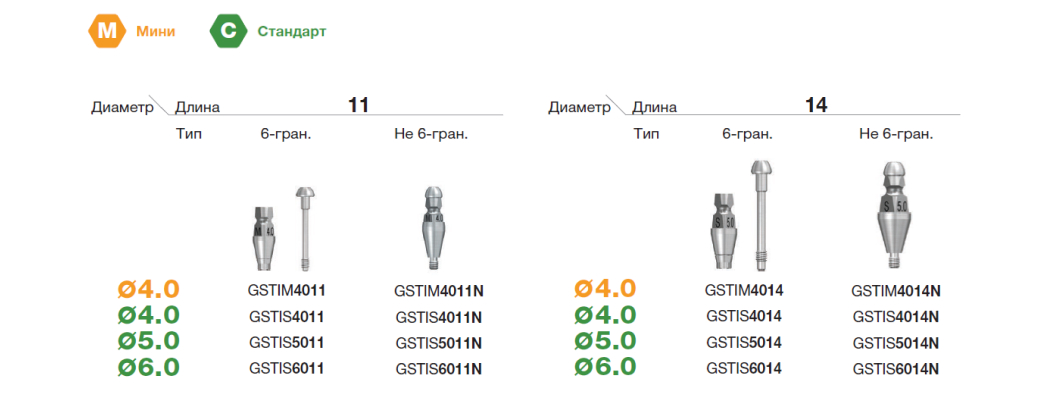 Слеп. модуль (трансфер) для ЗАКРЫТОЙ ложки Osstem Mini