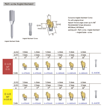 Nobel мульти угловые