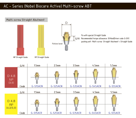 мульти прямые Nobel