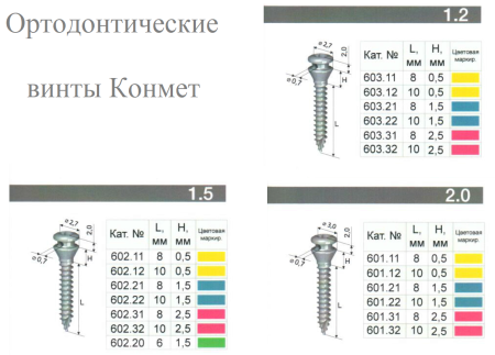 Винт Конмет ортодонтический Винт Конмет ортодонтический